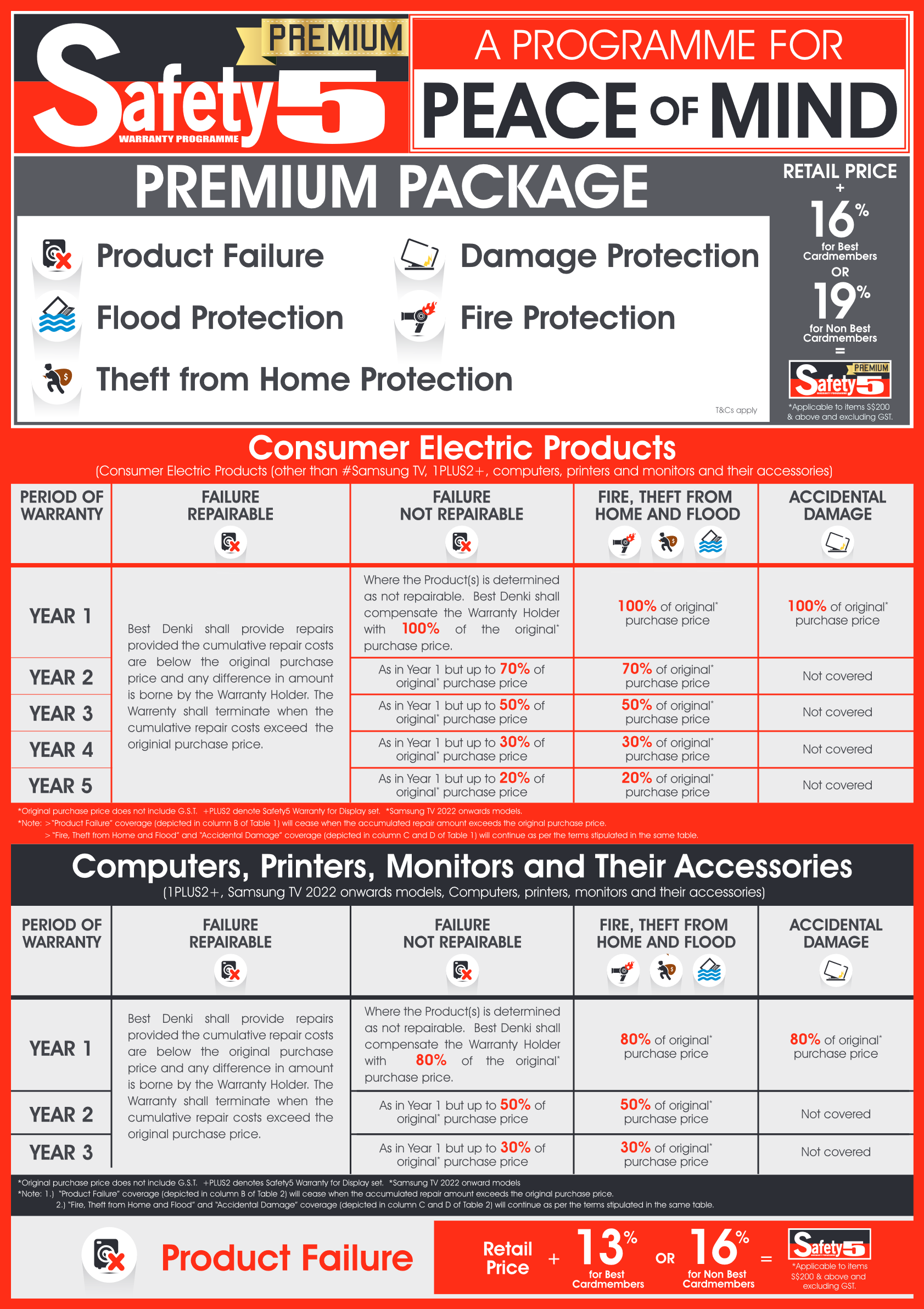 A1Safety5Design02_230531