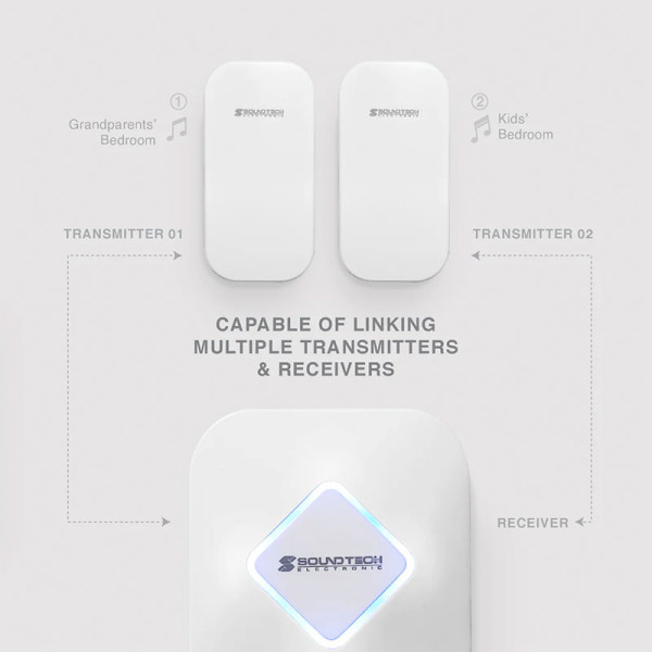 SOUNDTEOH DOOR CHIME DA-856