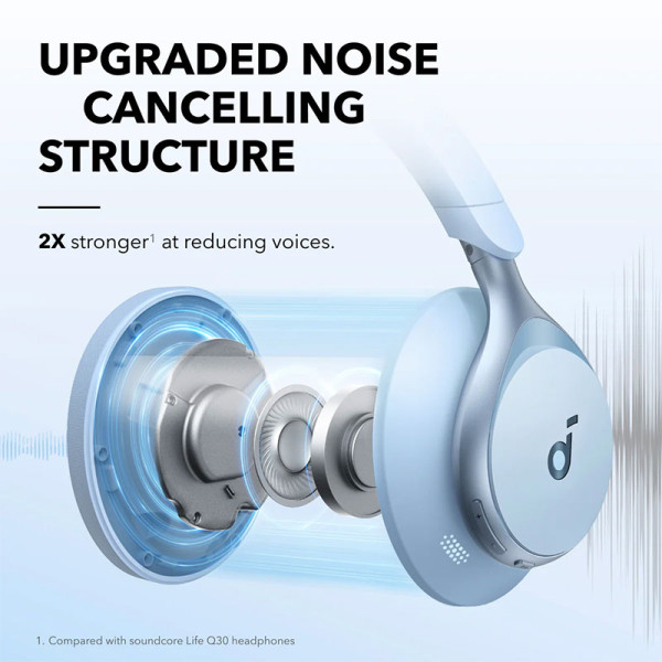 SOUNDCORE EARPHONES/HEADPHONES/EARBUDS SPACE ONE BLUE 