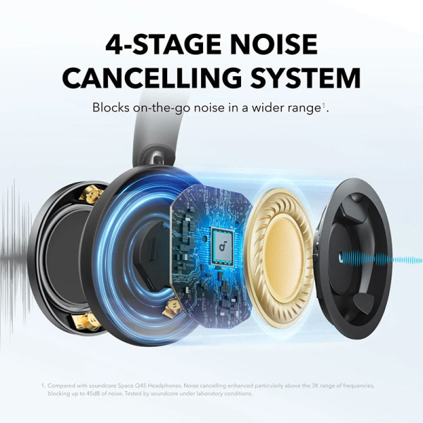 SOUNDCORE EARPHONES/HEADPHONES/EARBUDS SPACE ONE PRO BLACK