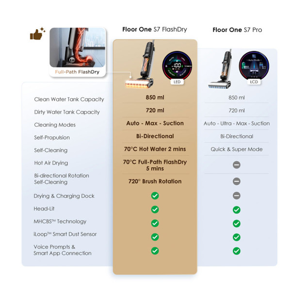 TINECO RECHARGEABLE VAC FLOOR ONE S7 FLASHDRY