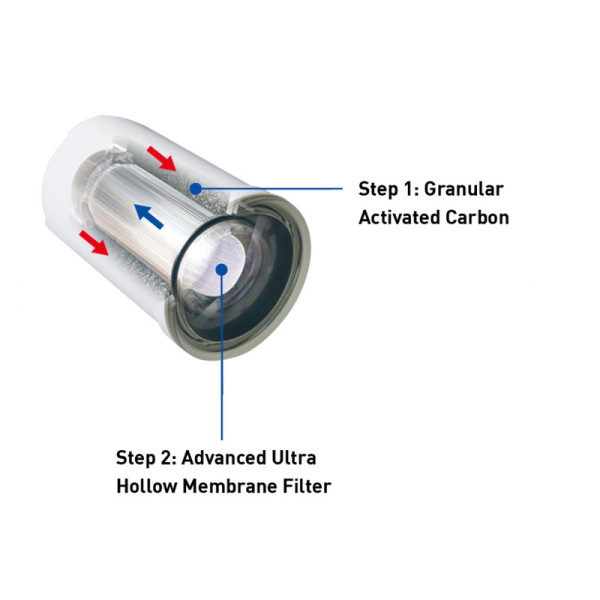 NOVITA WATER PURIFIER & FILTER NP190 Bundle