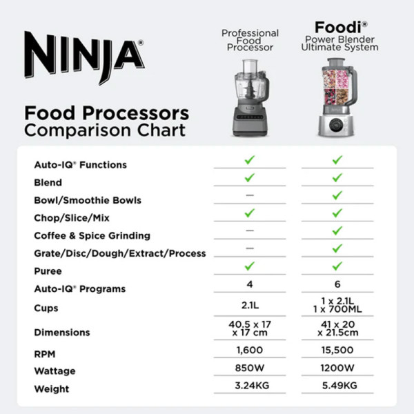 NINJA BLENDER CB402