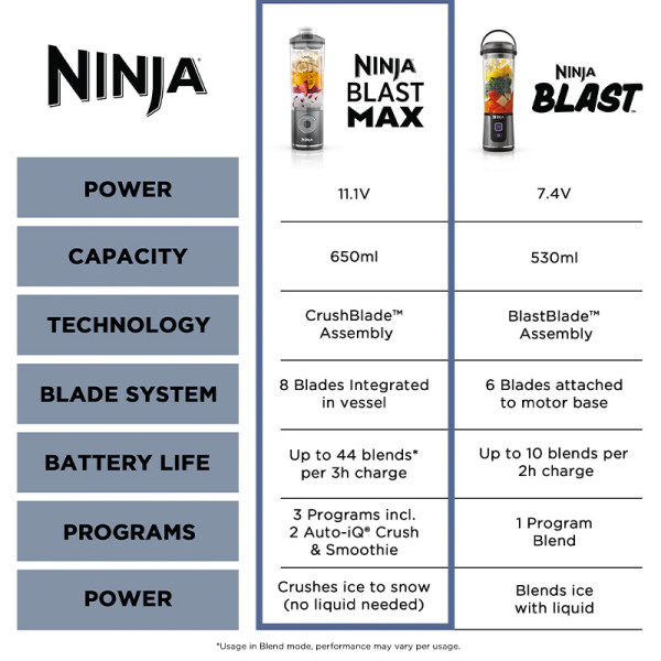 NINJA BLENDER BC251SMGY