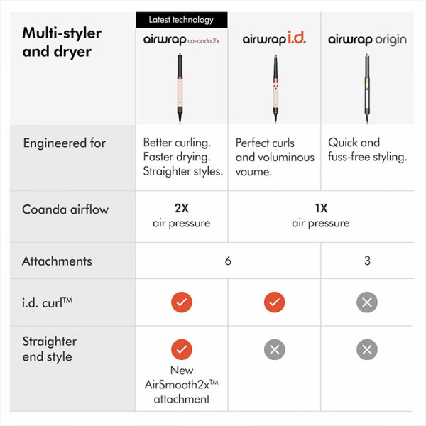 DYSON HAIR CARE HS09 Ceramic Pink