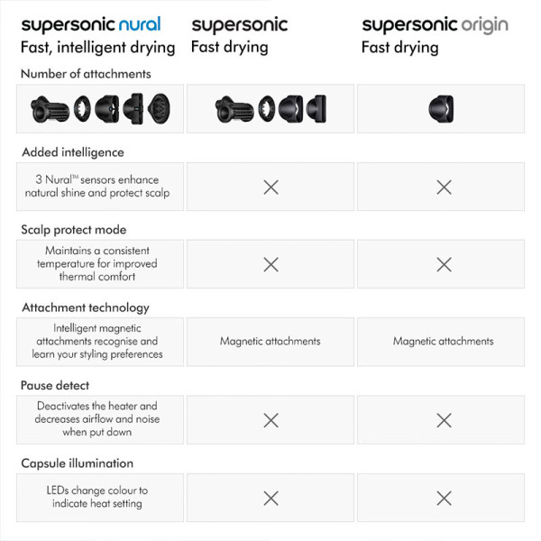 DYSON HAIR CARE HD16 Amber Silk