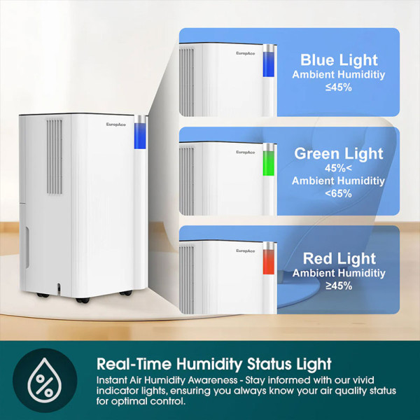 EUROPACE DEHUMIDIFIER EDH3120DDC