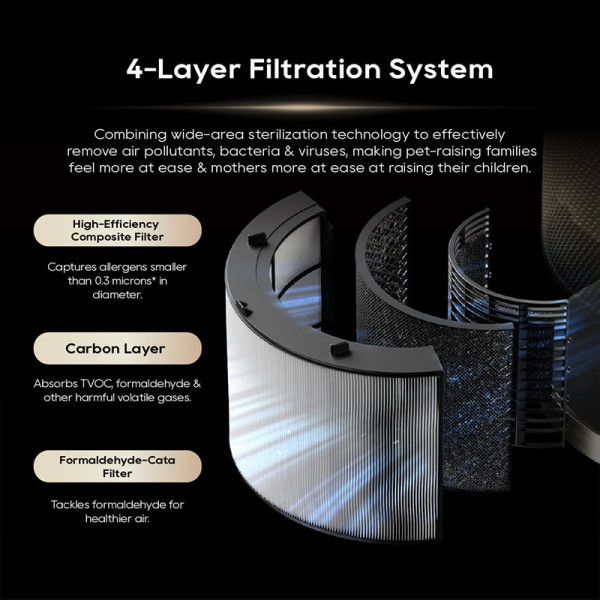 DREAME AIR CLEANER PM10 AIR PURIFIER