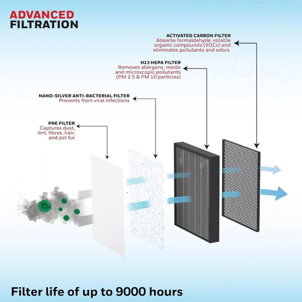 HONEYWELL AIR CLEANER V5