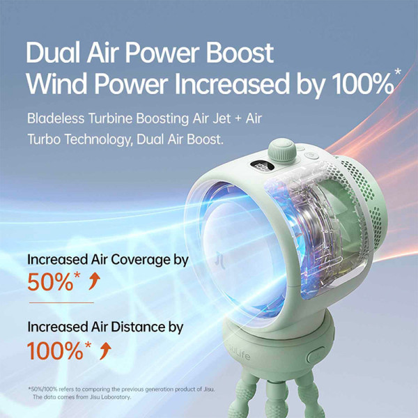 JISULIFE USB FAN LIFE2S -GREEN-5000