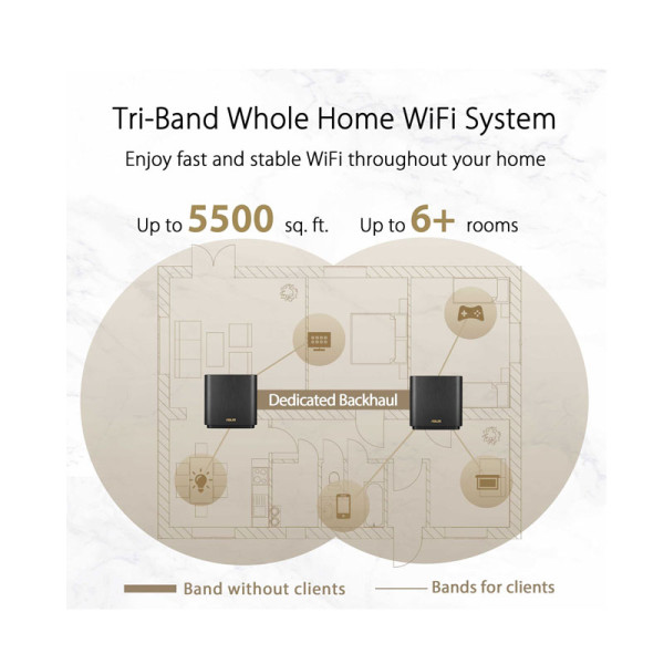 ASUS NETWORKING  EQUIPMENT XT8 (B-2-PK)