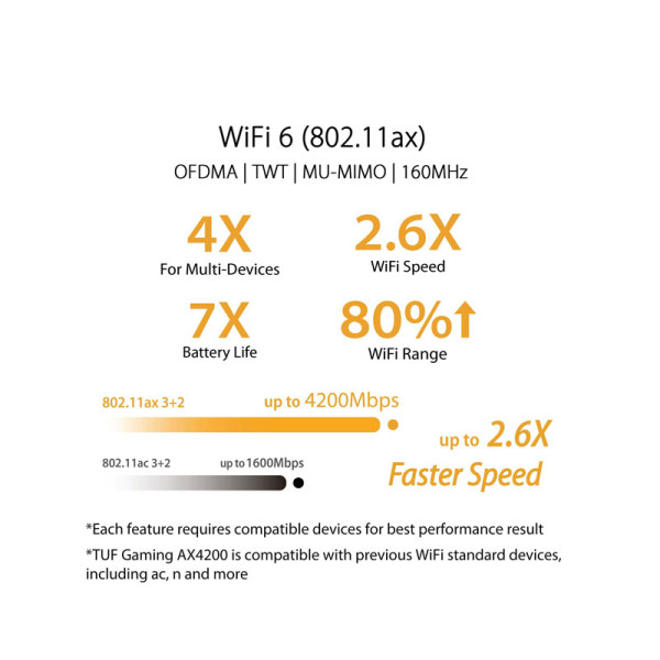 ASUS NETWORKING  EQUIPMENT TUF-AX4200