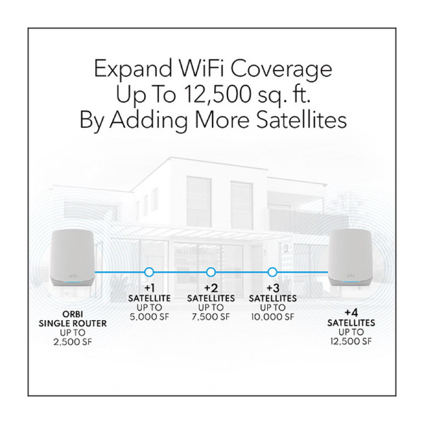NETGEAR NETWORKING  EQUIPMENT RBK763S-100EUS