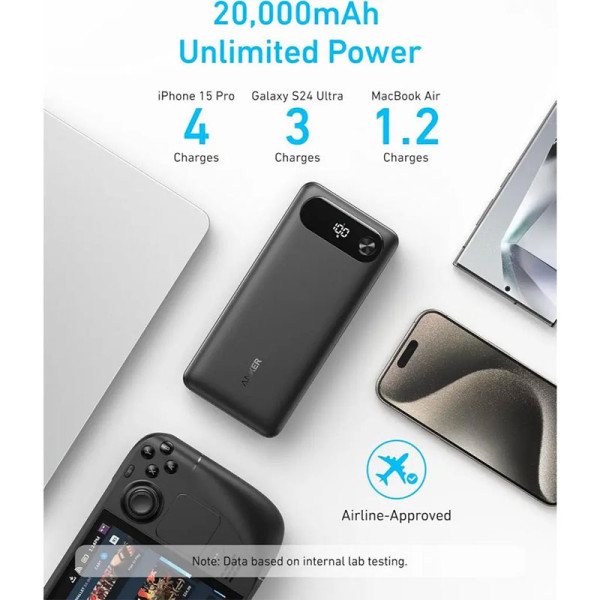 ANKER PHONE ACCESSORIES A1383H11