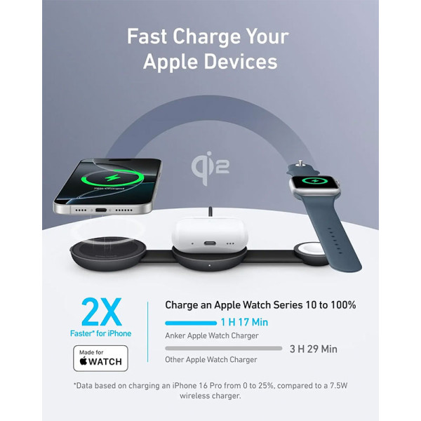 ANKER Apple 3PP Products B25M8H11
