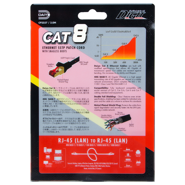 DAIYO CABLES CP 2557